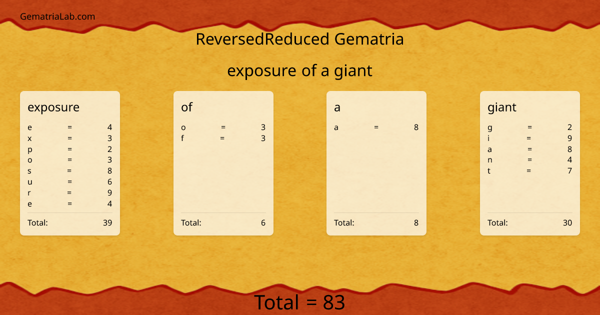 exposure of a giant in reversedReduced Gematria